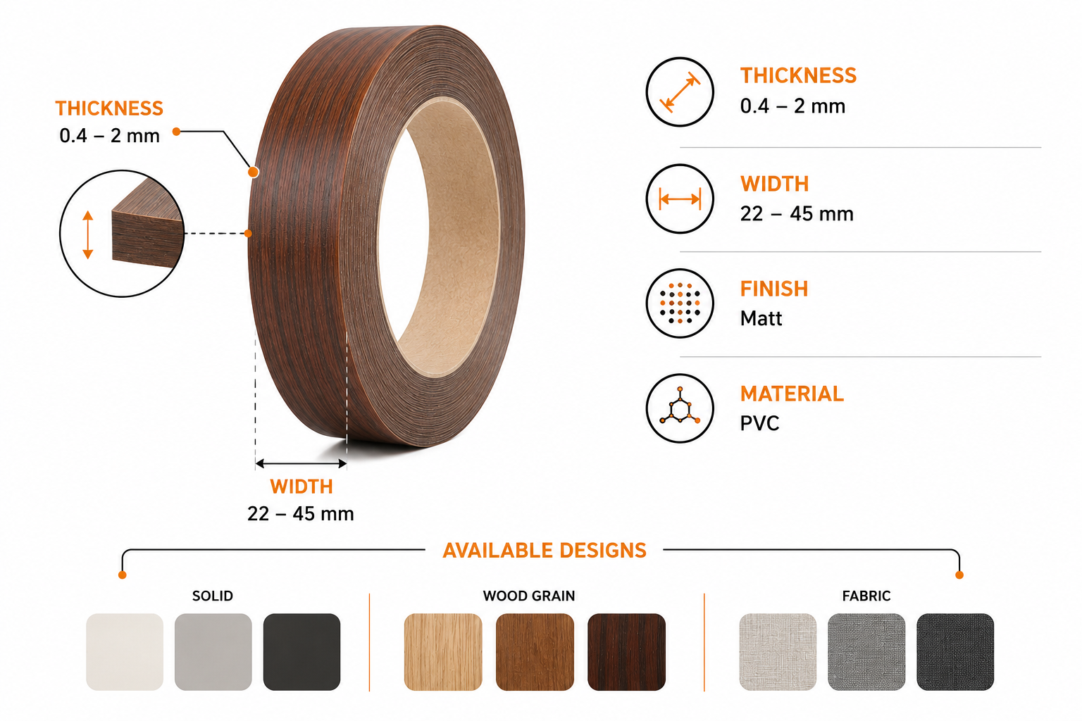 Premium PVC Edge Banding Tape (Matt Finish) | Solid, Wood Grain & Fabric | 22–45 mm Width
